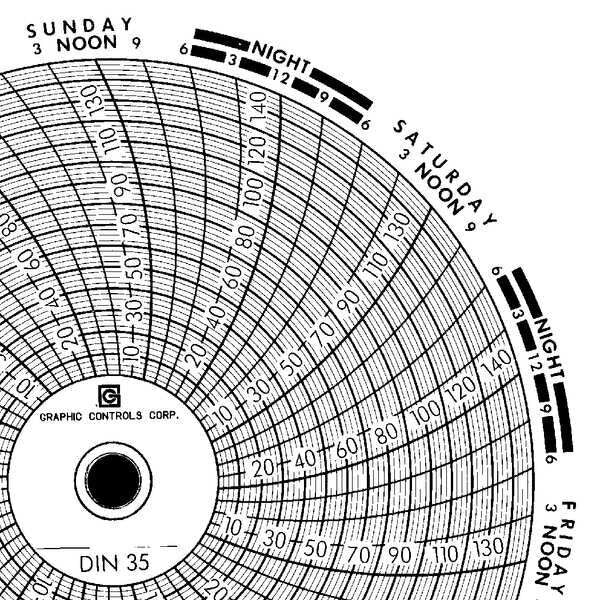 Circular Paper Chart, 7 day, PK60