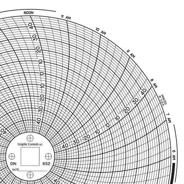 Circular Paper Chart, 1 day, PK60