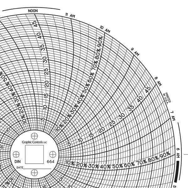 Circular Paper Chart, 1 day, PK60