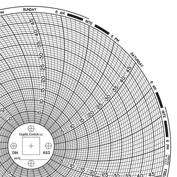 Circular Paper Chart, 7 day, PK60