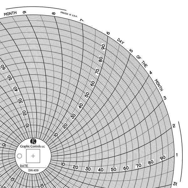 Circular Paper Chart, 31 day, PK60