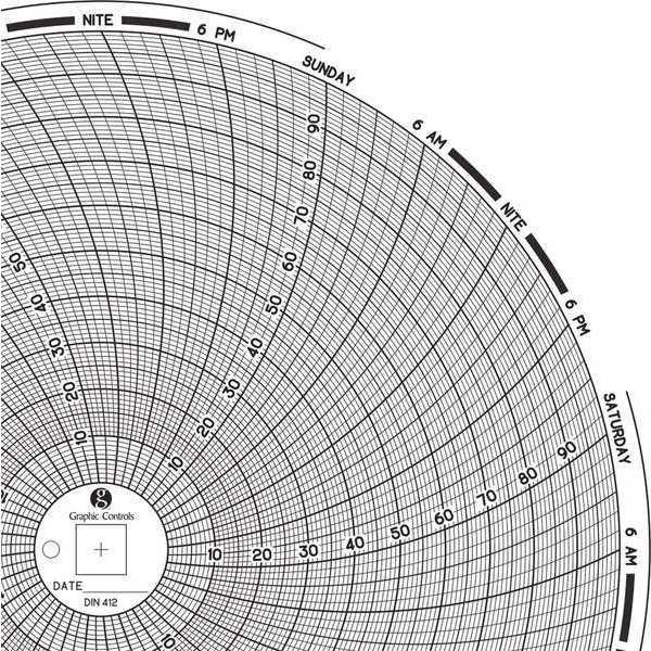 Circular Paper Chart, 7 day, PK60