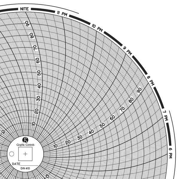 Circular Paper Chart, 1 day, PK60