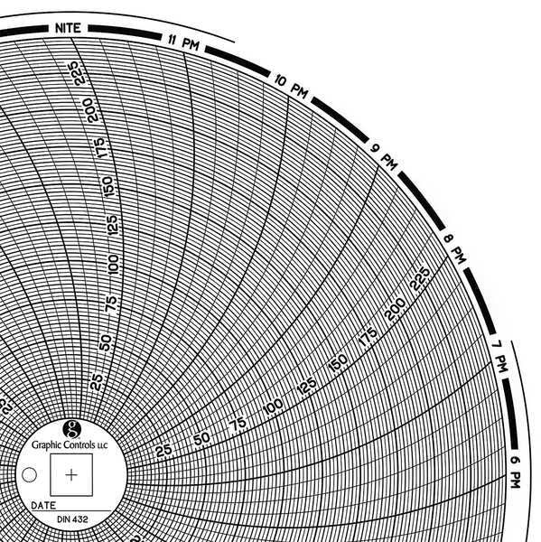 Circular Paper Chart, 1 day, PK60