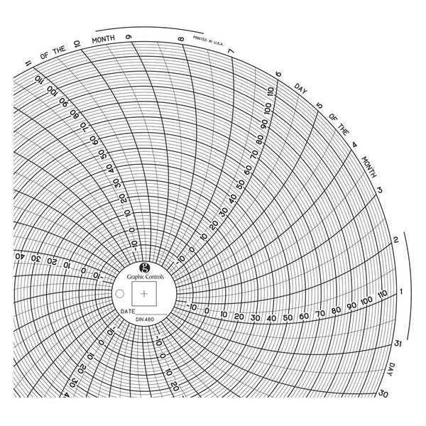 Circular Paper Chart, 31 day, PK60