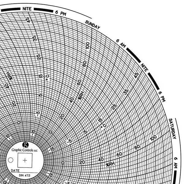 Circular Paper Chart, 7 day, PK60