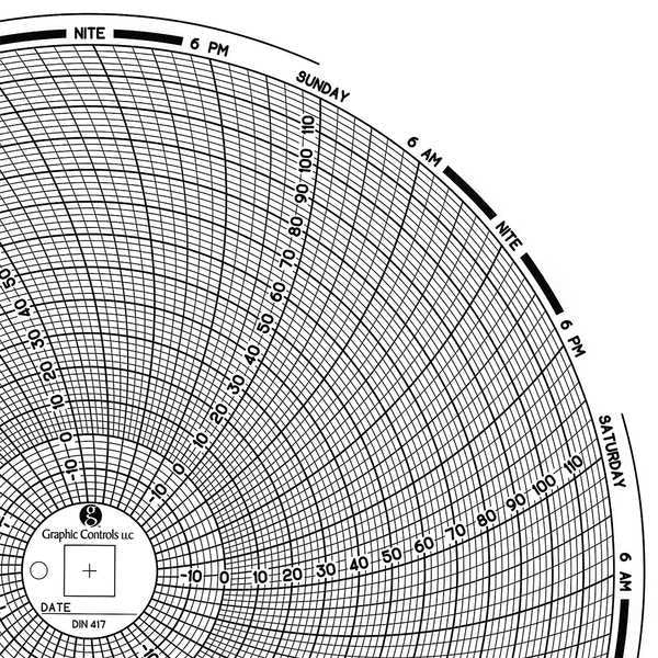 Circular Paper Chart, 7 day, PK60