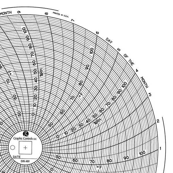 Circular Paper Chart, 31 day, PK60