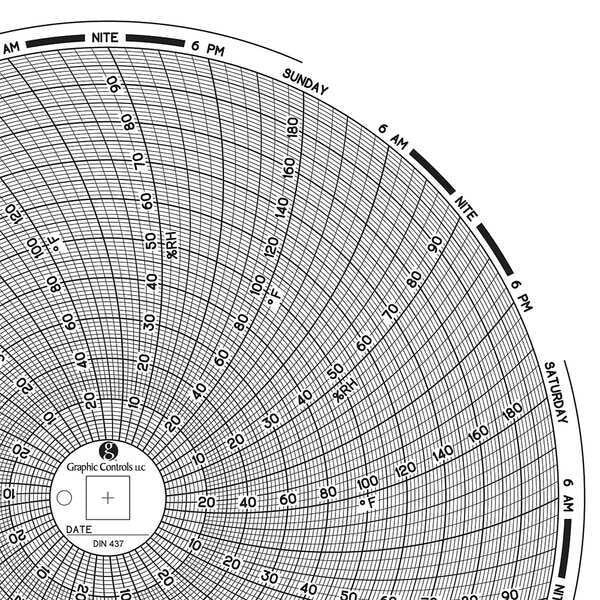 Circular Paper Chart, 7 day, PK60
