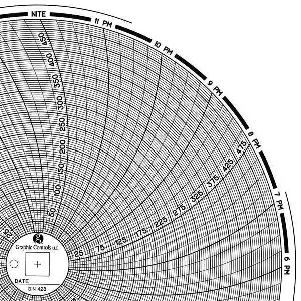 Circular Paper Chart, 1 day, PK60