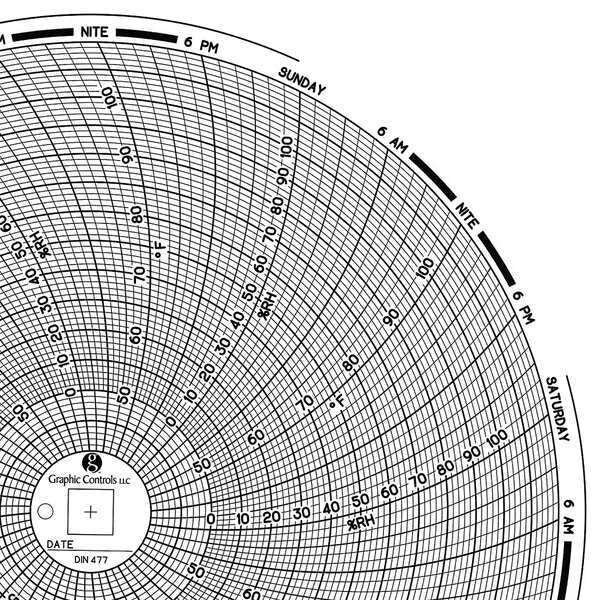 Circular Paper Chart, 7 day, PK60