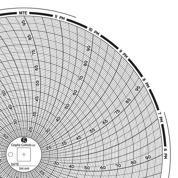 Circular Paper Chart, 1 day, PK60