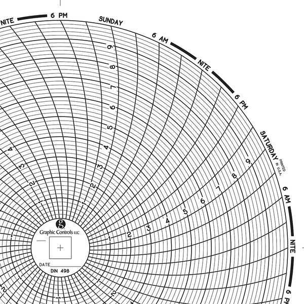 Circular Paper Chart, 7 day, PK60