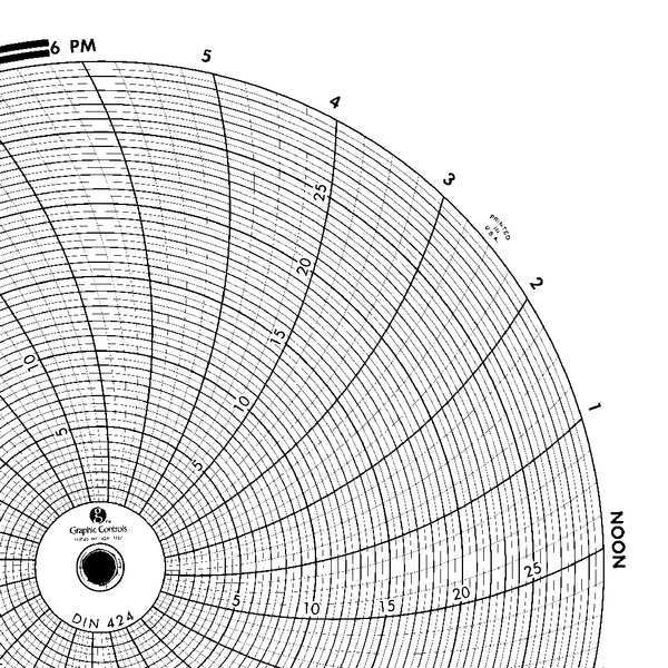 Circular Paper Chart, 1 day, PK60