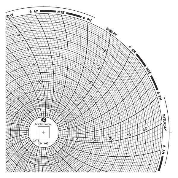 Circular Paper Chart, 7 day, PK60