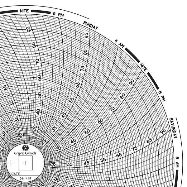 Circular Paper Chart, 7 day, PK60