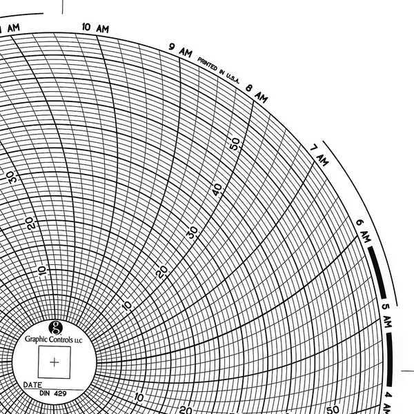 Circular Paper Chart, 1 day, PK60