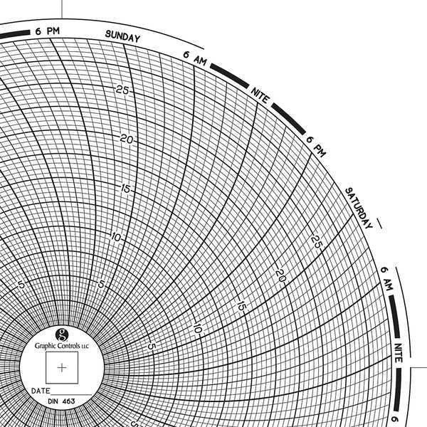 Circular Paper Chart, 7 day, PK60