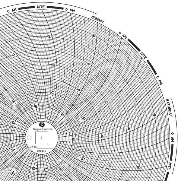 Circular Paper Chart, 7 day, PK60