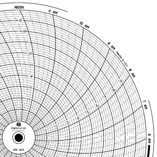 Circular Paper Chart, 1 day, PK60
