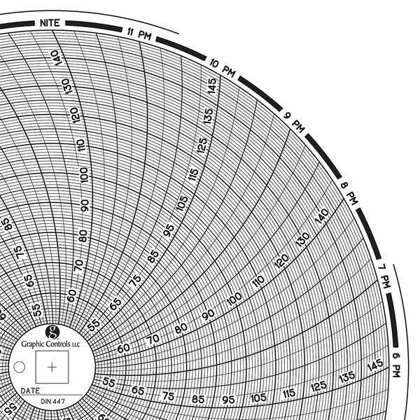 Circular Paper Chart, 1 day, PK60