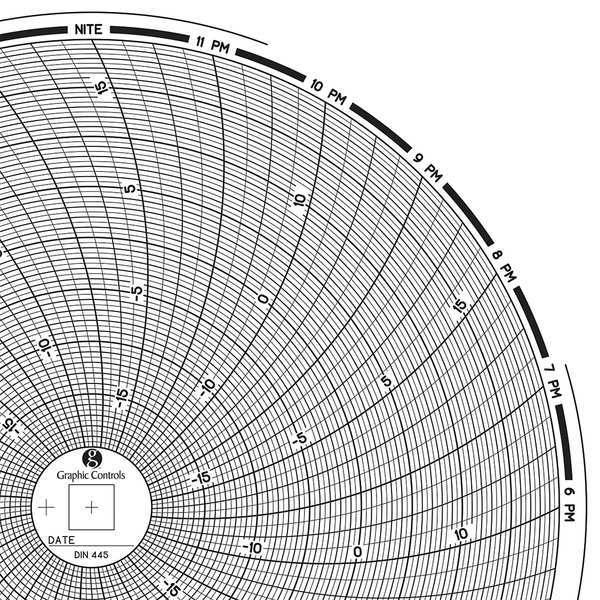 Circular Paper Chart, 1 day, PK60