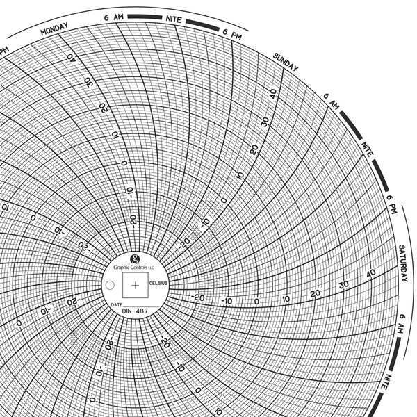 Circular Paper Chart, 7 day, PK60