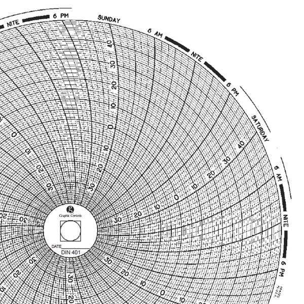 Circular Paper Chart, 7 day, PK60