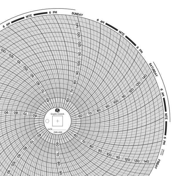 Circular Paper Chart, 7 day, PK60