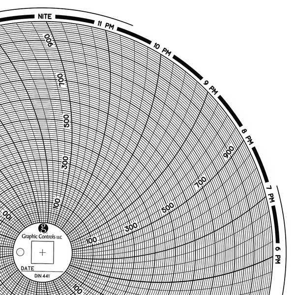 Circular Paper Chart, 1 day, PK60