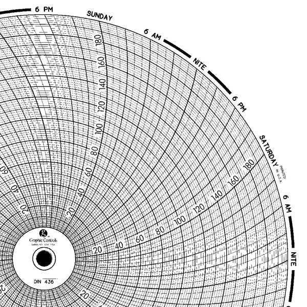 Circular Paper Chart, 7 day, PK60