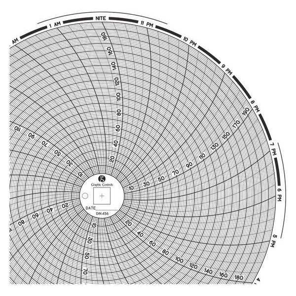 Circular Paper Chart, 1 day, PK60