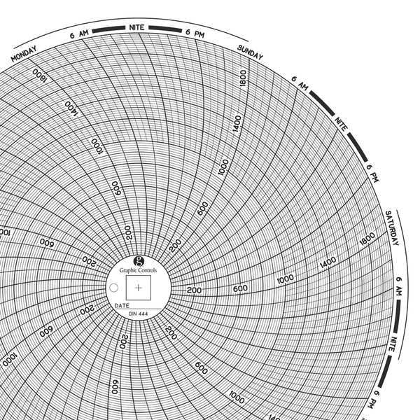 Circular Paper Chart, 7 day, PK60
