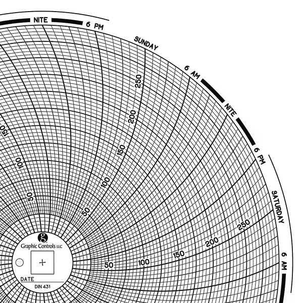 Circular Paper Chart, 7 day, PK60
