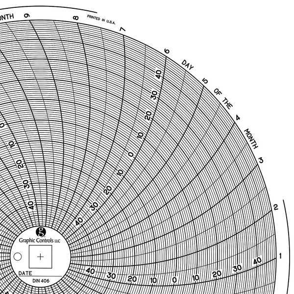 Circular Paper Chart, 31 day, PK60
