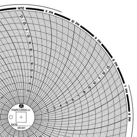 Circular Paper Chart, 1 day, PK60