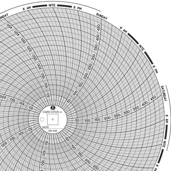 Circular Paper Chart, 7 day, PK60