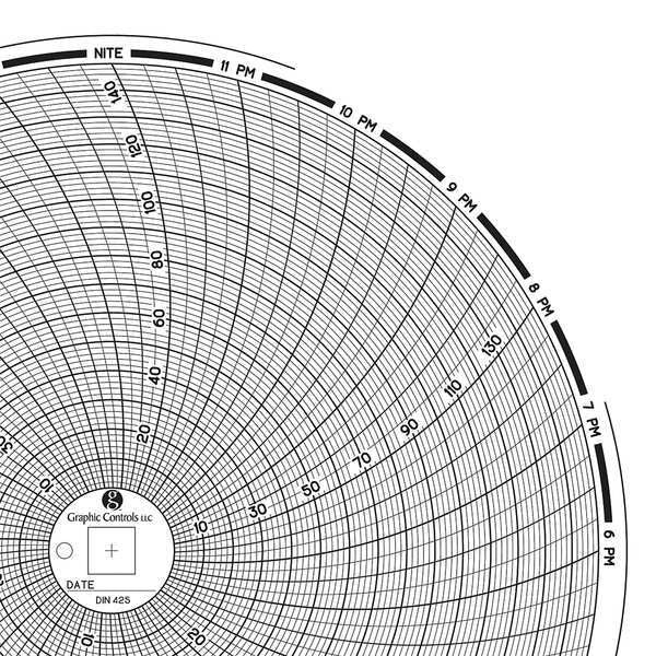 Circular Paper Chart, 1 day, PK60
