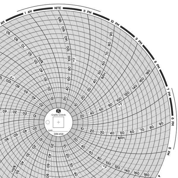 Circular Paper Chart, 1 day, PK60