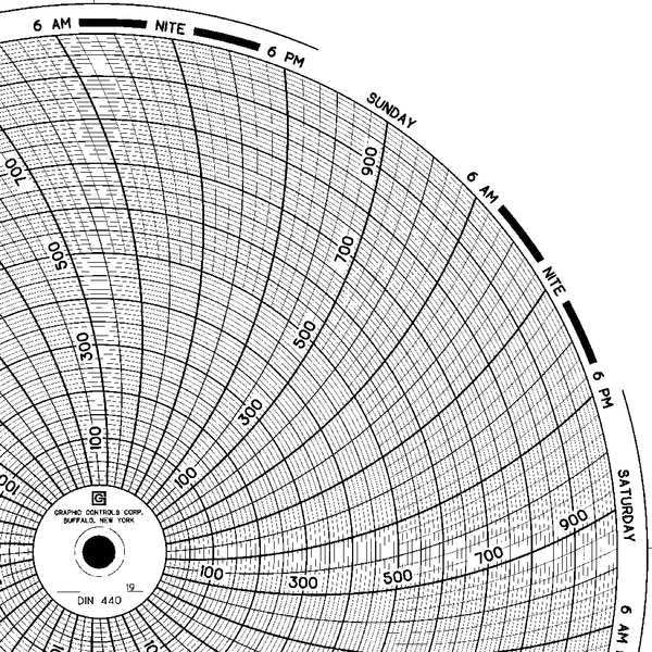 Circular Paper Chart, 7 day, PK60