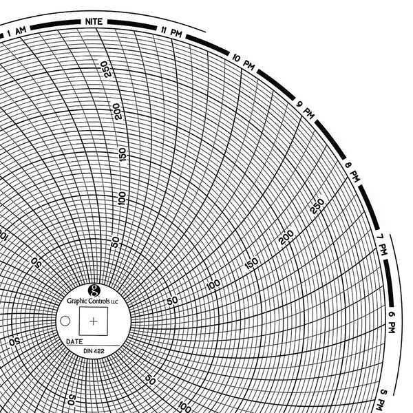 Circular Paper Chart, 1 day, PK60