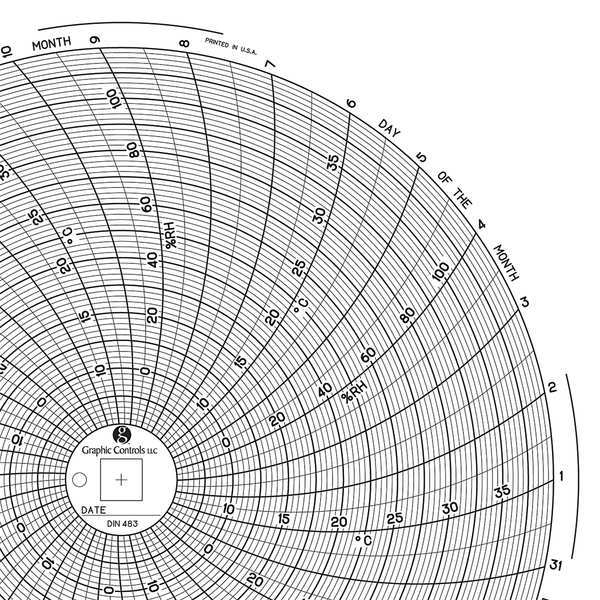 Circular Paper Chart, 31 day, PK60