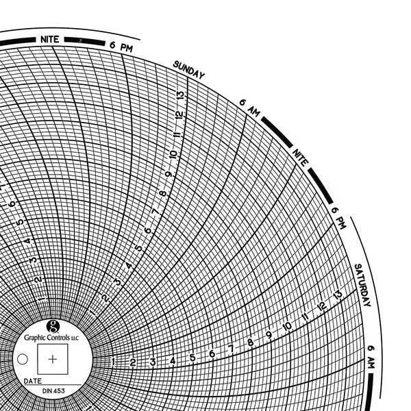 Circular Paper Chart, 7 day, PK60