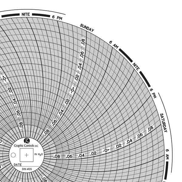 Circular Paper Chart, 7 day, PK60