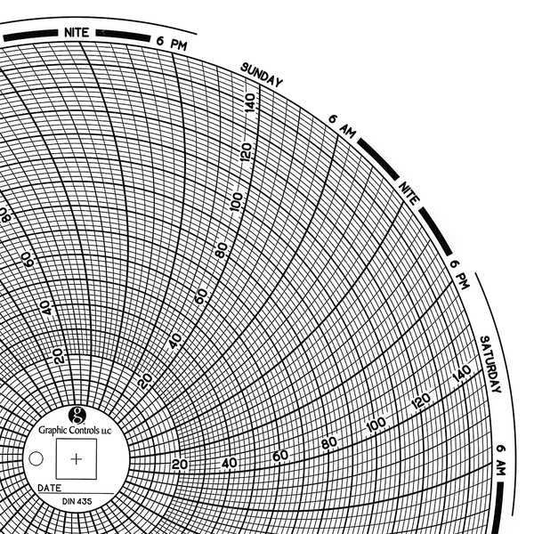Circular Paper Chart, 7 day, PK60