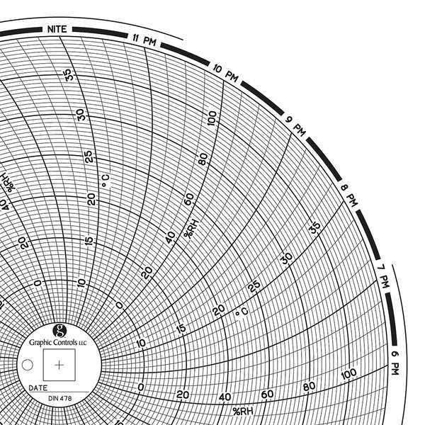 Circular Paper Chart, 1 day, PK60