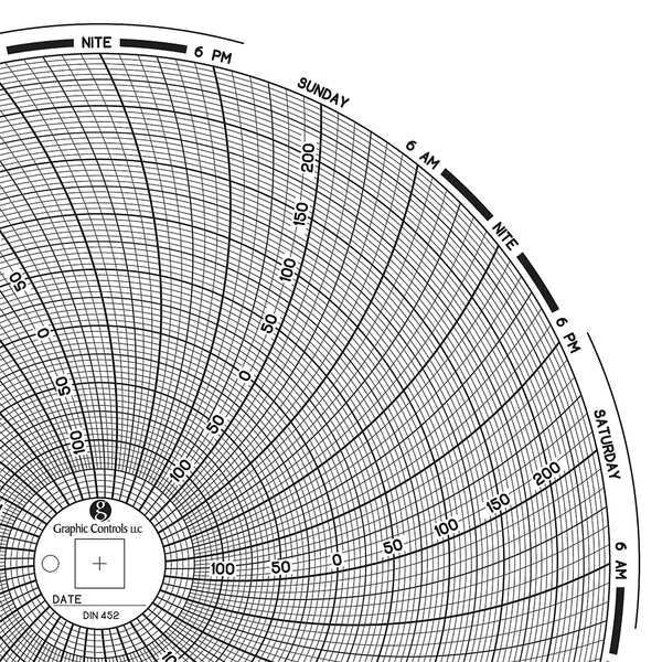 Circular Paper Chart, 7 day, PK60