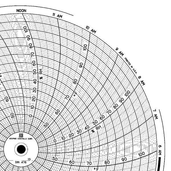 Circular Paper Chart, 1 day, PK60