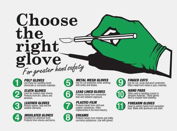 Poster, Choose The Right Glove, 18 x 24