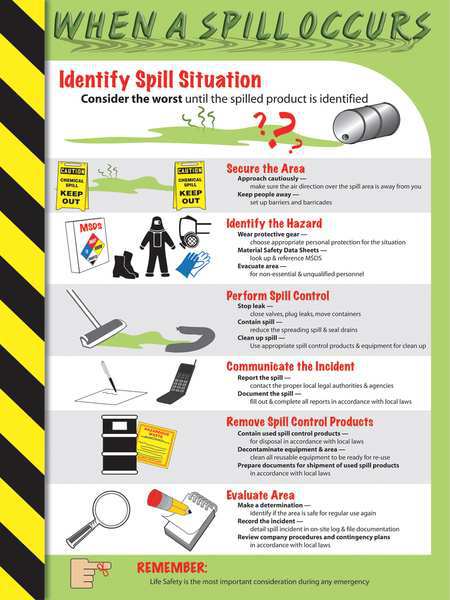 Poster, When A Spill Occurs, 18 x 24 In.